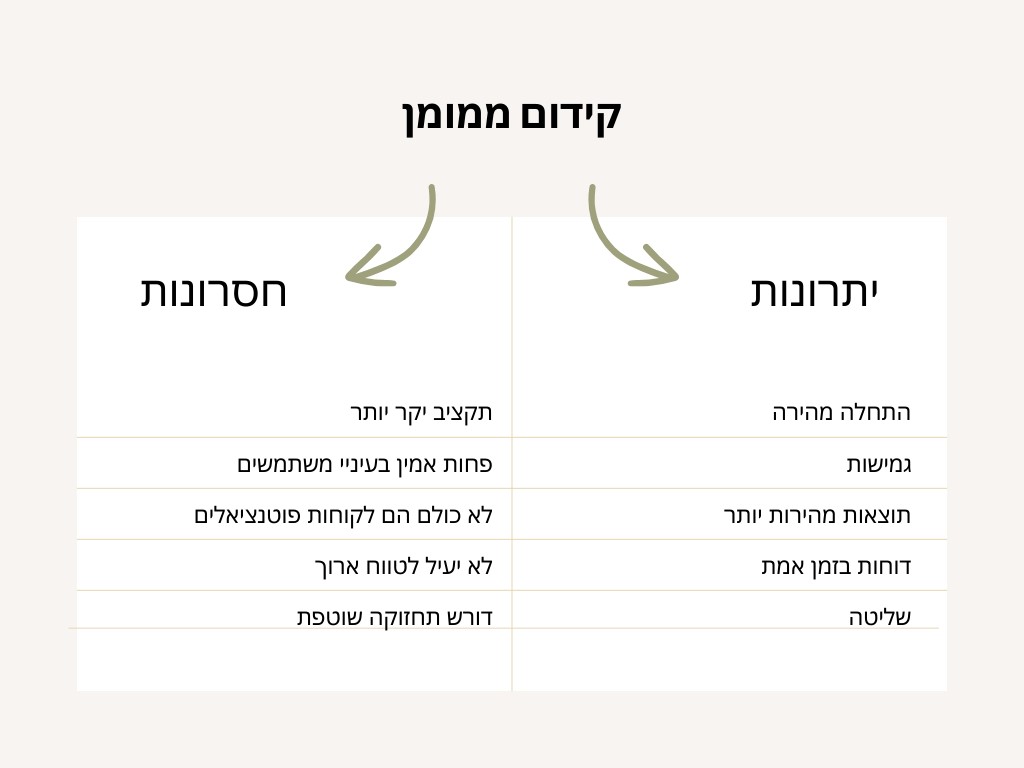 יתרונות קידום ממומן